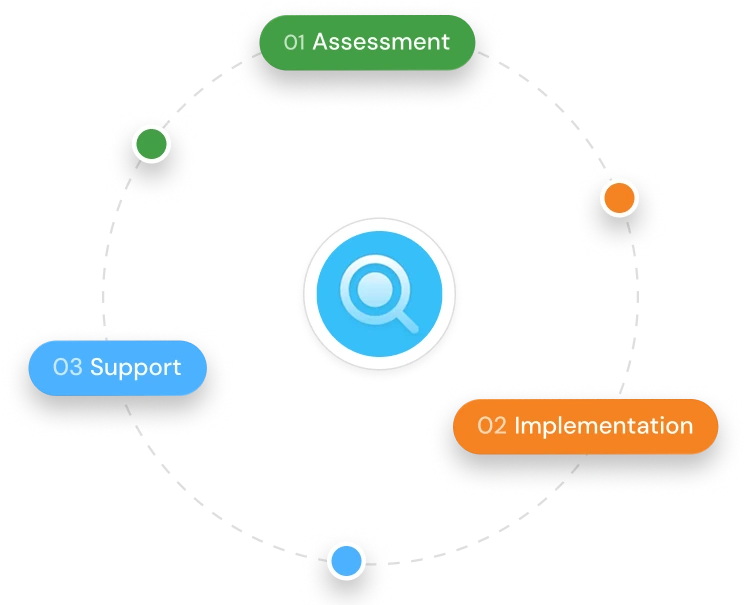 Full Stack Development