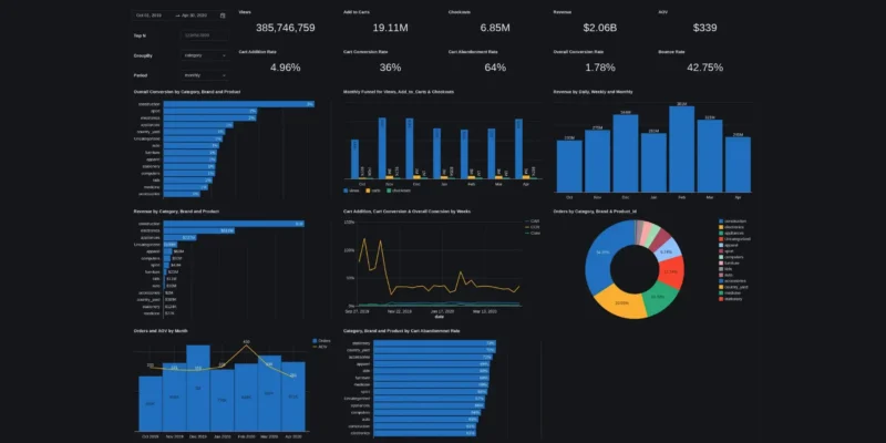 E-commerce Marketplace Dashboard
