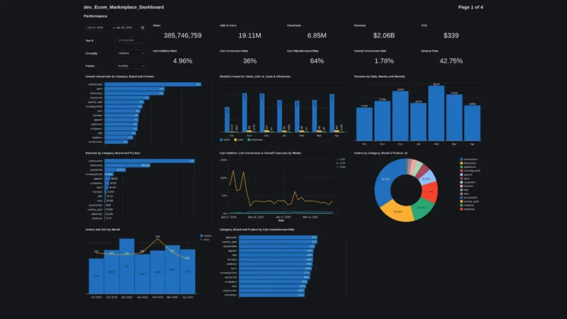 E-commerce Marketplace Dashboard