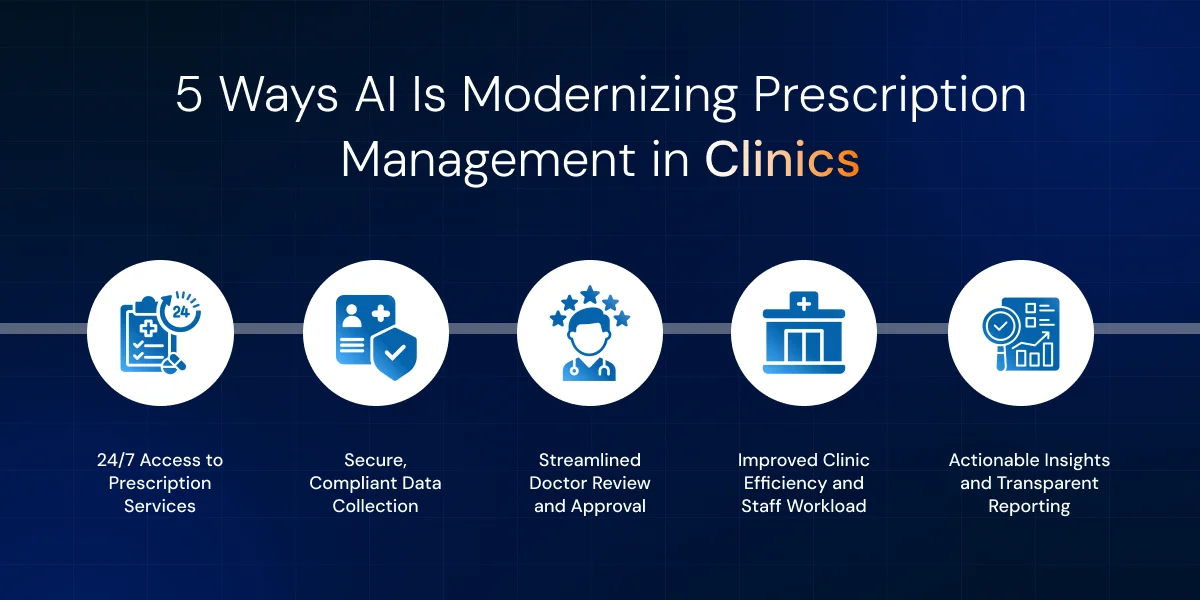 5 Ways AI Is Modernizing Prescription Management in Clinics