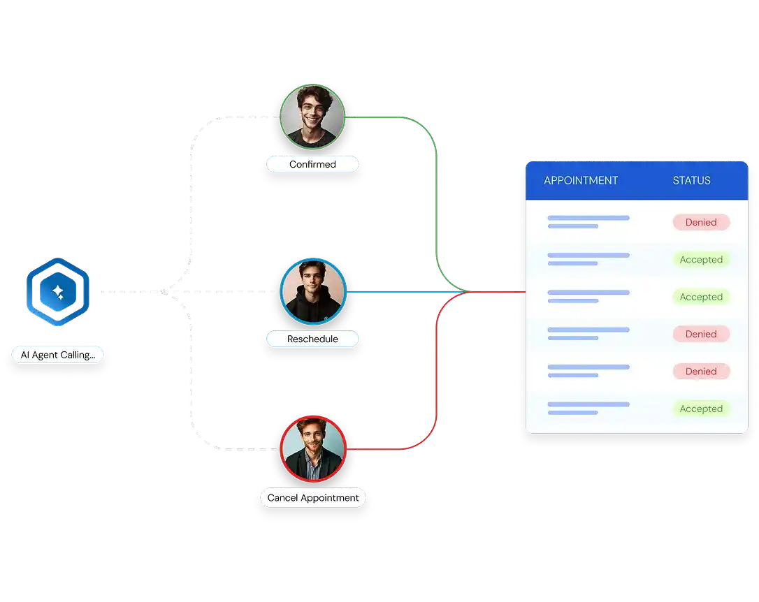 Appointment Confirmation AI Agent - How Our AI Solves It