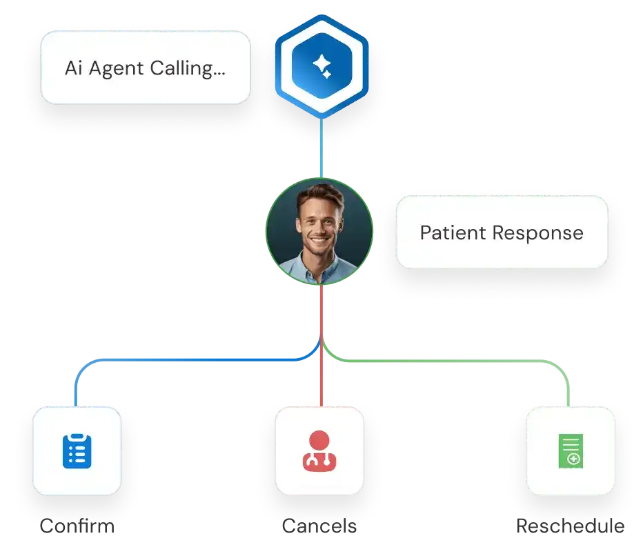 Appointment Confirmation AI Agent