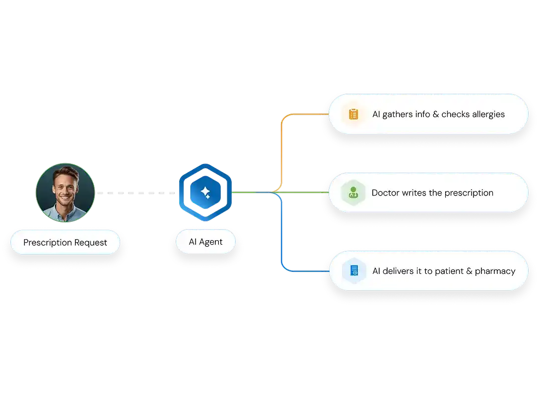 Prescription Request AI Agent - How Our AI Solves It