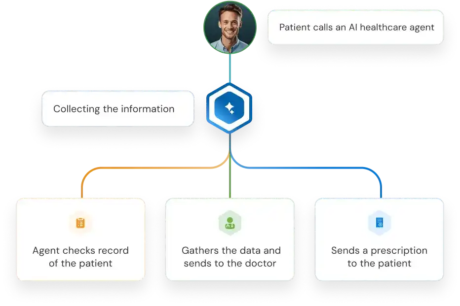 Prescription Request AI Agent